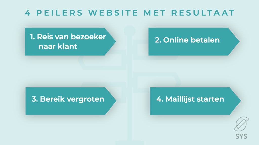 4 peilers website met resultaat