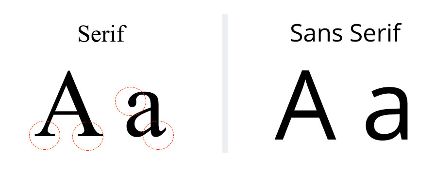 Lettertype website: serif of sans serif?